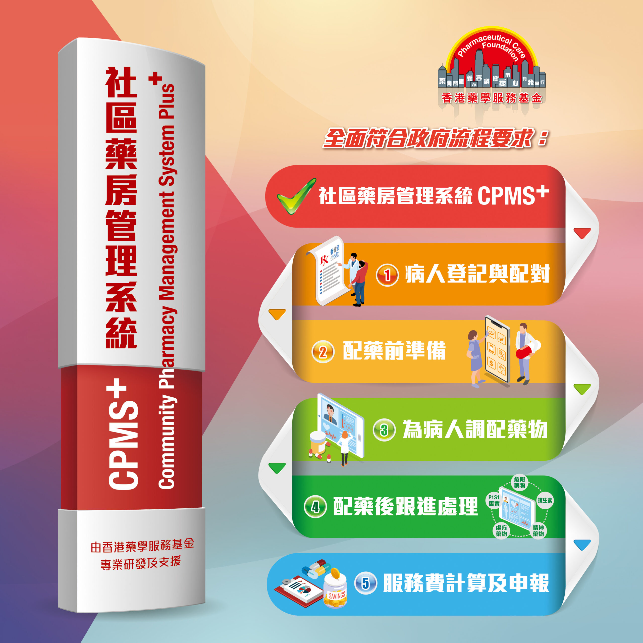 社區藥房管理系統